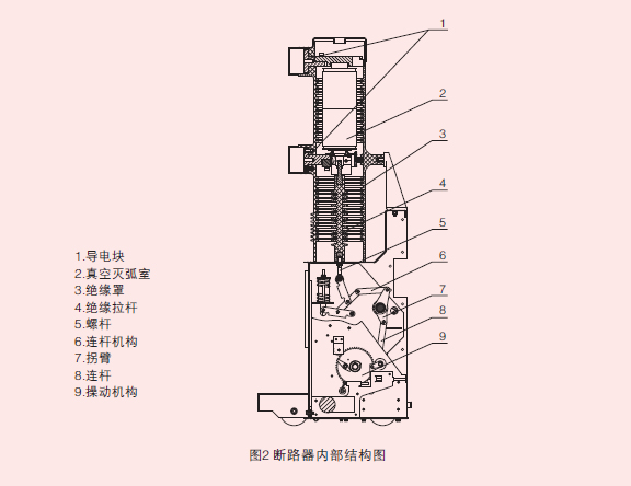 型戶內(nèi)高壓真空斷路器產(chǎn)品結(jié)構(gòu)