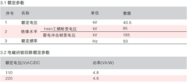 接地式手車技術參數(shù)