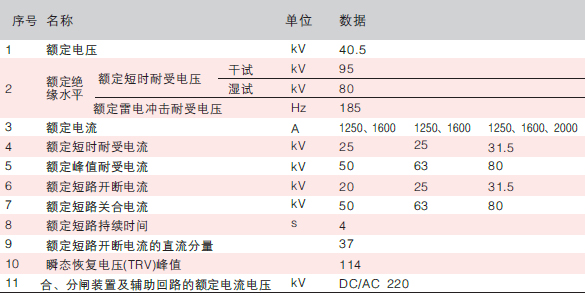 外高壓真空斷路器技術(shù)參數(shù)