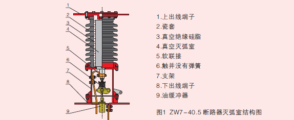 外高壓真空斷路器產(chǎn)品規(guī)格