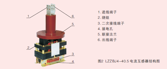 互感器示意圖