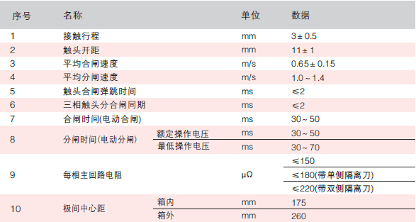 戶外柱上真空斷路器技術(shù)特性