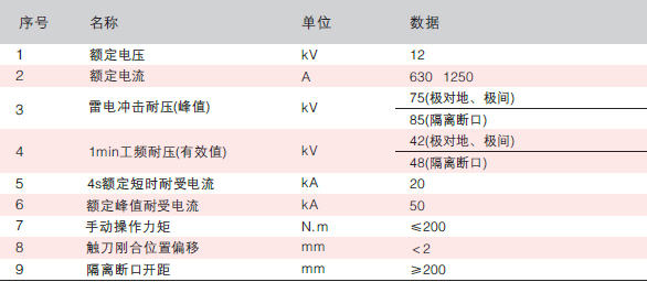 高壓真空斷路器電壓